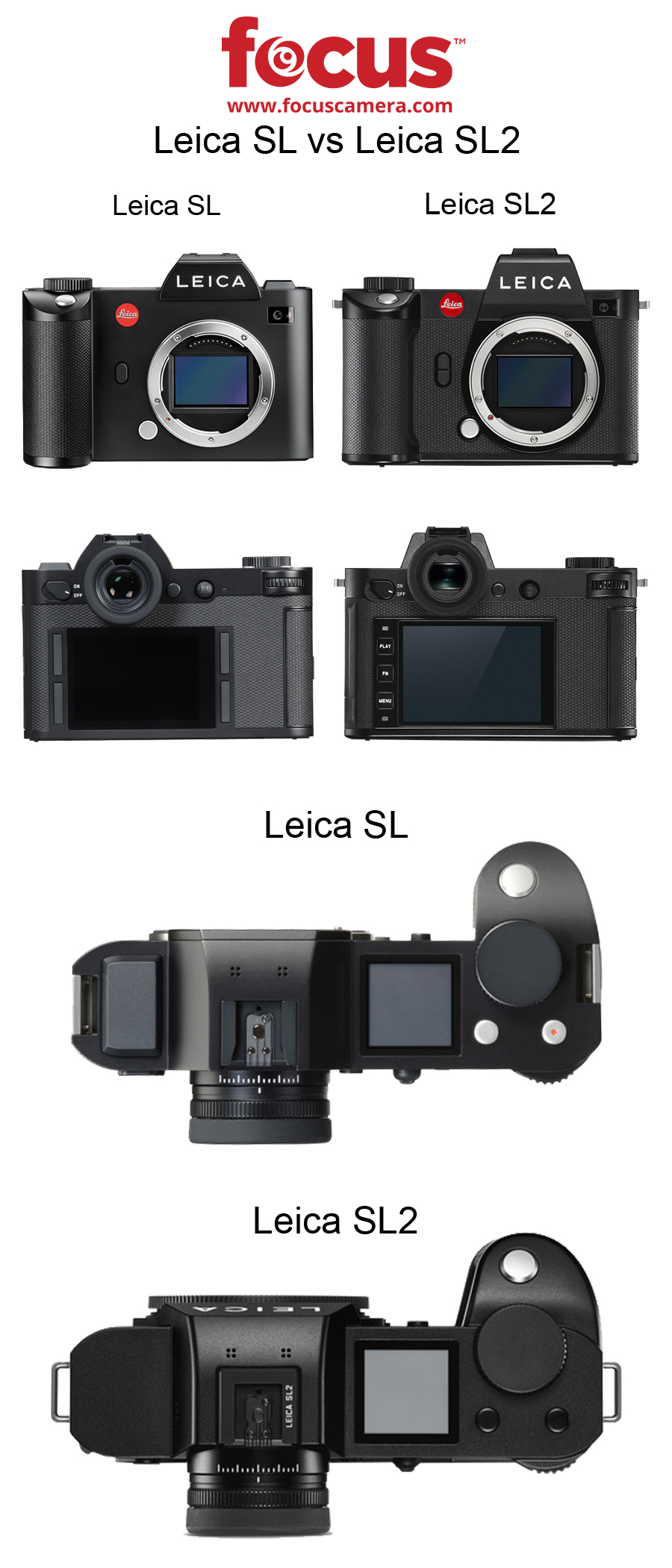 Leica SL2 vs SL