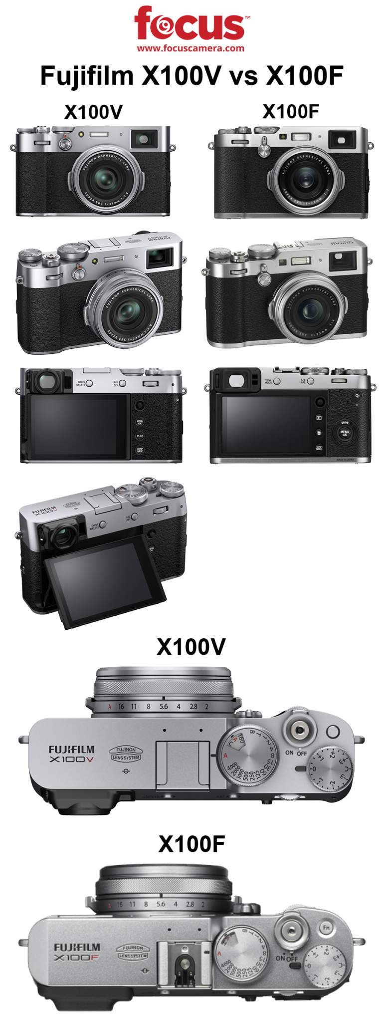 Fujifilm X100V vs X100F Chart